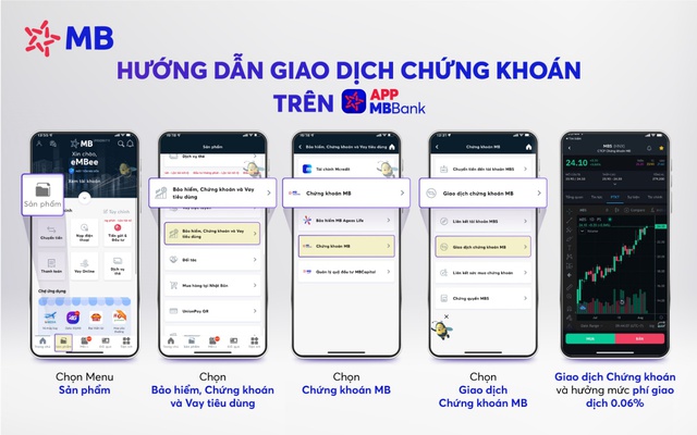 Giao dịch chứng khoán với phí “siêu rẻ” chỉ 0,06%, MBS lại “đốt nóng” cuộc đua giảm phí - Ảnh 2.