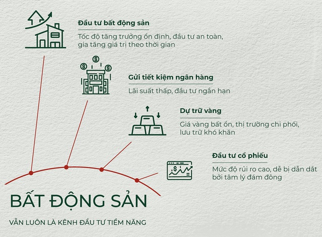 Kênh đầu tư nào sẽ dẫn dắt thị trường cuối năm? - Ảnh 1.