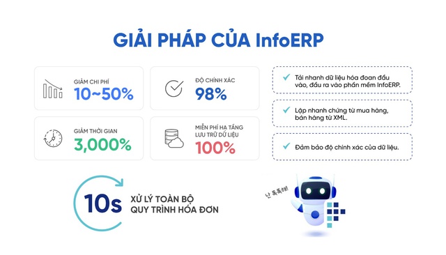 InfoERP ra mắt Accounting BOT – Giải pháp xử lý hạch toán chứng từ tự động - Ảnh 1.