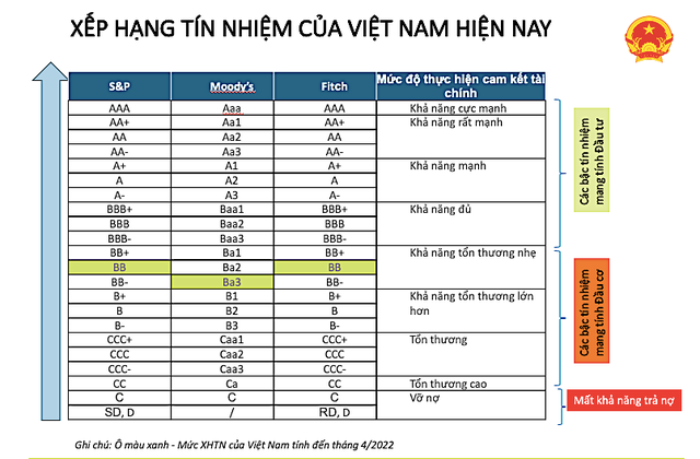 TTC AgriS thuộc top doanh nghiệp có điểm xếp hạng tín nhiệm cao nhất thị trường - Ảnh 1.