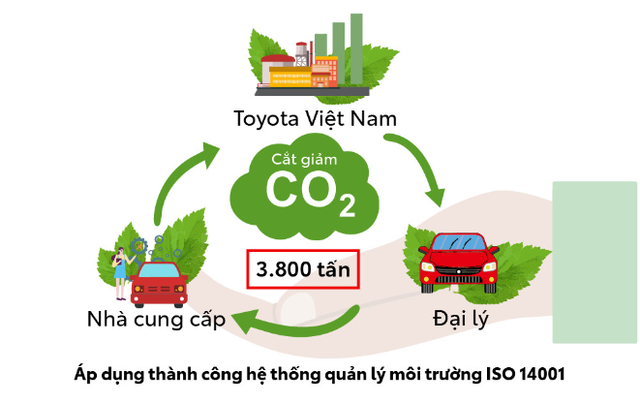 Thành tựu của Toyota tại thị trường ô tô du lịch Việt Nam năm 2022 - Ảnh 4. Thành tựu của Toyota tại thị trường ô tô du lịch Việt Nam năm 2022 - Ảnh 4.