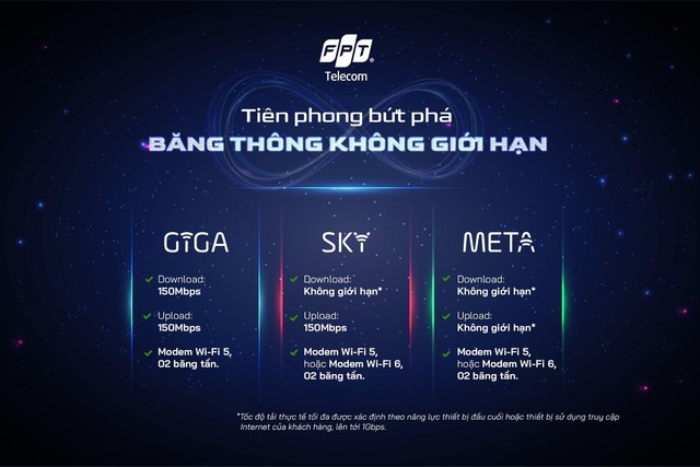 FPT Telecom bứt phá băng thông không giới hạn với gói cước mới - Ảnh 1.