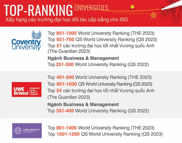 Đại học Kinh tế Quốc d&acirc;n tuyển sinh Kỳ m&ugrave;a Xu&acirc;n chương tr&igrave;nh Cử nh&acirc;n Quốc tế - Ảnh 2.