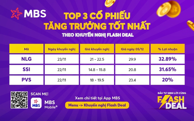 Chứng khoán MBS đạt lợi nhuận cao thứ 2 trong lịch sử - Ảnh 3.