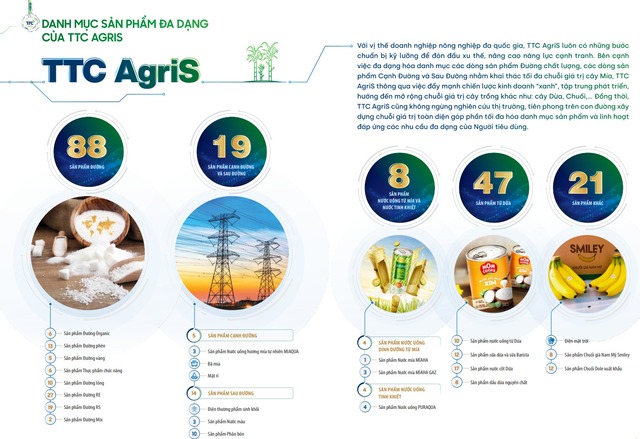 TTC AgriS mở khóa thị trường tiềm năng, dẫn dắt xu hướng nông nghiệp tương lai - Ảnh 6.