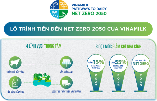 Vinamilk đ&ocirc;̀ng hành cùng chu&ocirc;̃i hoạt đ&ocirc;̣ng của CLB Báo chí Phát tri&ecirc;̉n Xanh - Ảnh 4.