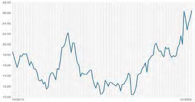 TTC AgriS: Tiến tới cân bằng và gia tăng chuỗi giá trị nông nghiệp tuần hoàn - Ảnh 1.