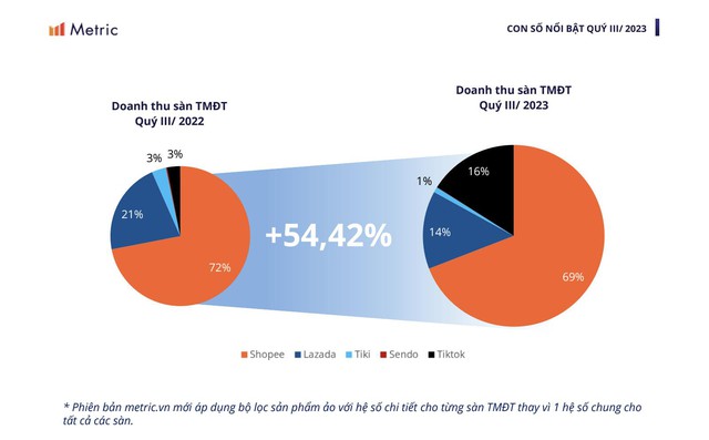 CEO Trần Minh Tuấn: “Data Driven mở khóa cho sự phát triển của doanh nghiệp TMĐT” - Ảnh 1.