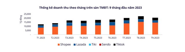 CEO Trần Minh Tuấn: “Data Driven mở khóa cho sự phát triển của doanh nghiệp TMĐT” - Ảnh 2.