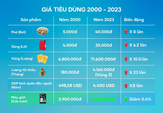 Máy giặt cửa trên của Casper có giá chỉ từ 3,69 triệu đồng - Ảnh 1.