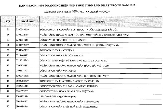 TCBS hoàn tất nộp bổ sung 4,1 tỉ đồng, đóng 2.904 tỷ đồng tiền thuế 2021-2022 - Ảnh 1.