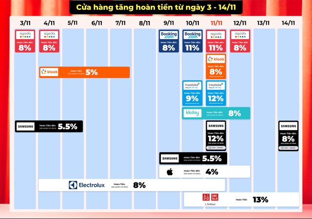 5 tips cực dễ để trở thành chiến thần săn sale ShopBack trong mùa ưu đãi lớn bậc nhất năm - Ảnh 2.