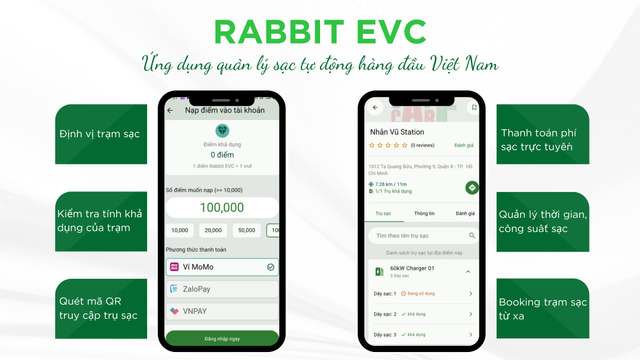 Rabbit EVC - App quản lý hạ tầng trạm sạc thông minh đón đầu kỷ nguyên xe điện - Ảnh 2.