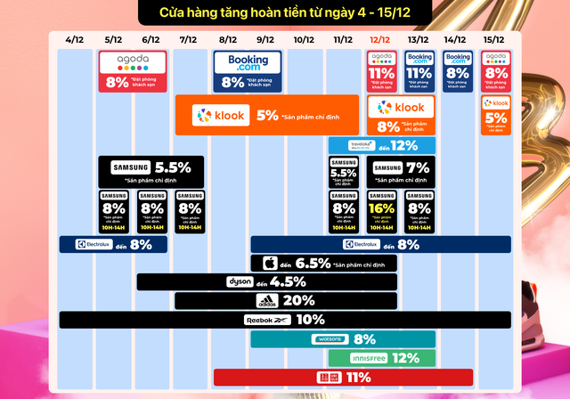 ShopBack cùng 400 thương hiệu tăng tốc ưu đãi trong mùa doanh số bội thu bậc nhất năm - Ảnh 1.