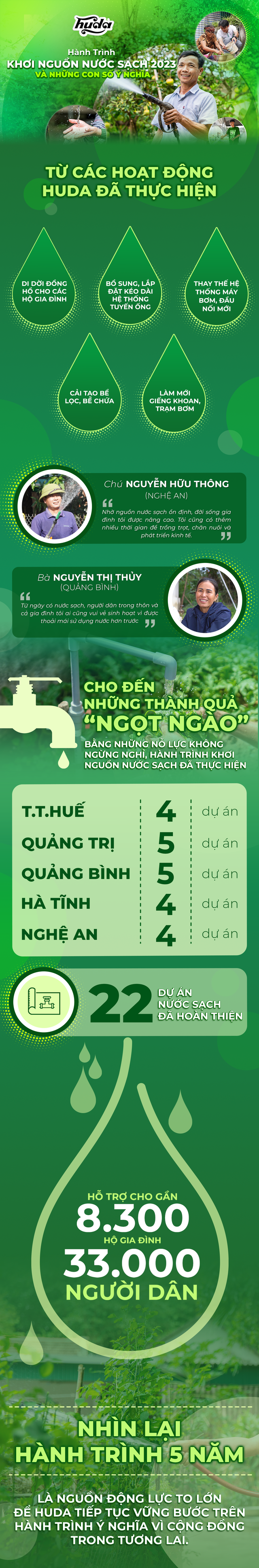 Khơi nguồn nước sạch vì miền Trung yêu thương đánh dấu cột mốc 5 năm - Ảnh 1.