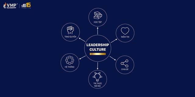 VMP Academy công bố sứ mệnh mới của HR và Training - Văn hóa Leadership - Ảnh 1.
