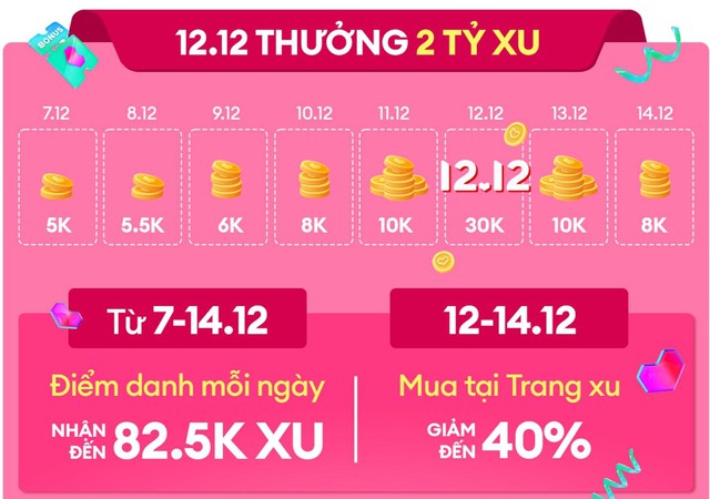 Lazada chơi lớn dịp 12.12: Tr&ecirc;n trời Lazzie khổng lồ &ldquo;lượn lờ&rdquo;, dưới đất xe hồng &ldquo;bon bon&rdquo; khắp Đ&ocirc;ng Nam &Aacute; - Ảnh 6.