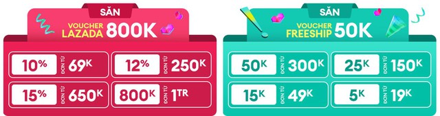 Lazada chơi lớn dịp 12.12: Tr&ecirc;n trời Lazzie khổng lồ &ldquo;lượn lờ&rdquo;, dưới đất xe hồng &ldquo;bon bon&rdquo; khắp Đ&ocirc;ng Nam &Aacute; - Ảnh 7.