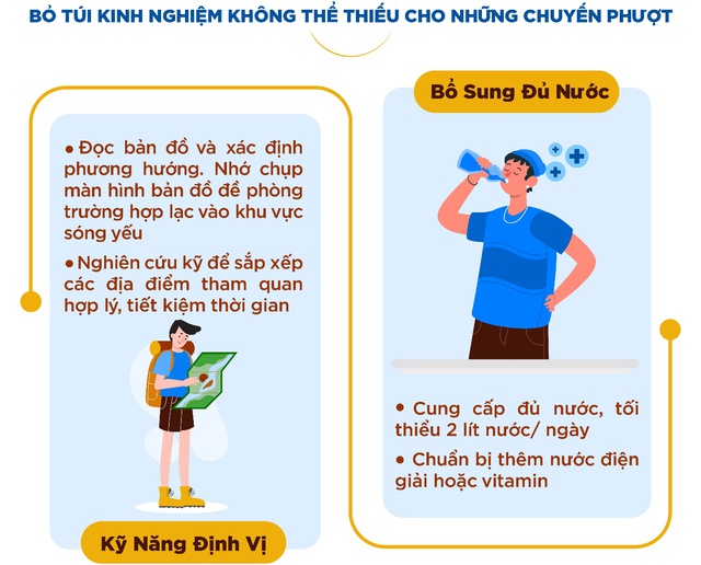 Bạn cần chuẩn bị gì cho những chuyến đi chữa lành tâm hồn? - Ảnh 3.