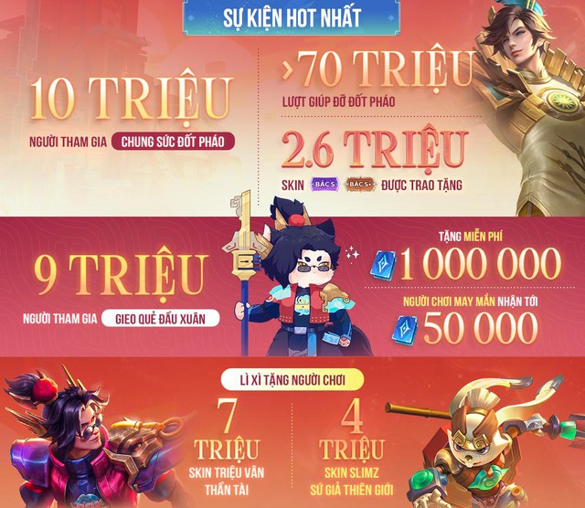 Liên Quân Mobile ‘kiên cường’ ở vị trí Top đầu game di động Việt Nam - Ảnh 2.