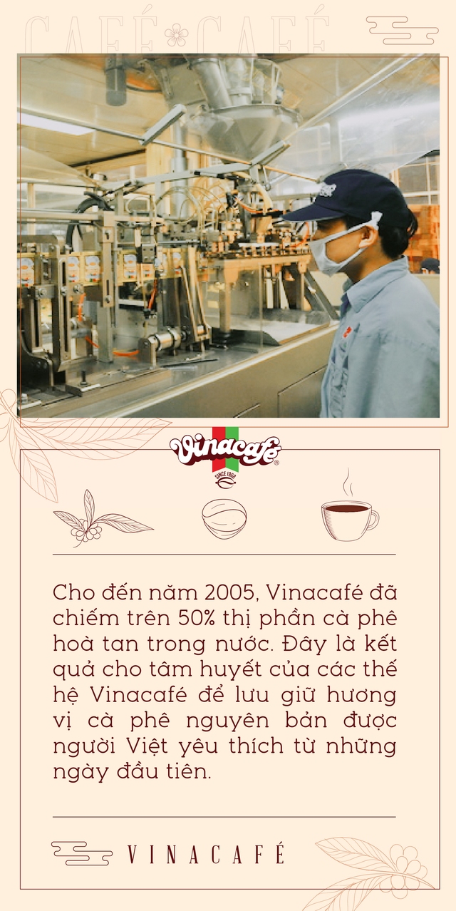 55 năm chinh phục người dùng từ Việt Nam đến Nhật Bản của Vinacafé - Ảnh 4.