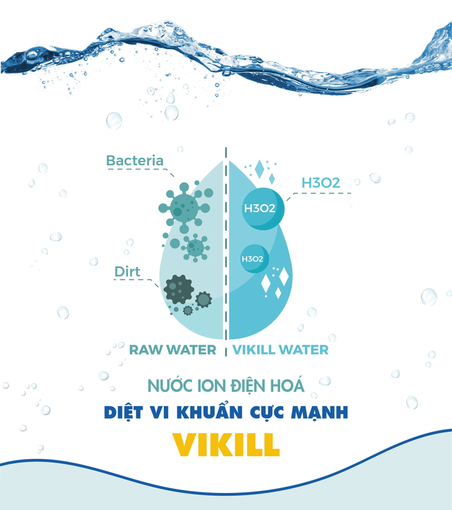 Ứng dụng của nước Vikill trong lĩnh vực sản xuất, tiêu dùng. - Ảnh 1.