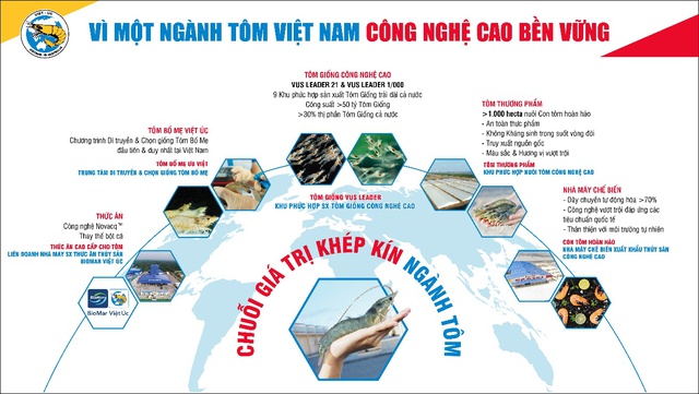 Tập đoàn thủy sản Việt Úc giới thiệu tour tham quan trực tuyến 360 độ - Ảnh 1.