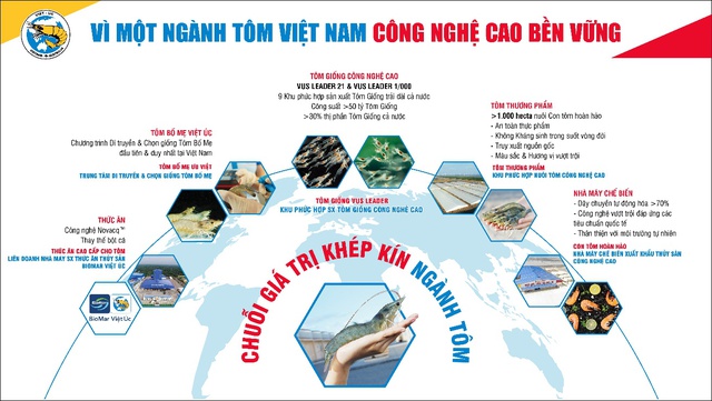 Tập đoàn thủy sản Việt Úc giới thiệu tour tham quan trực tuyến 360 độ