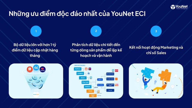 Các ẩn số tác động lên doanh thu thương mại điện tử của doanh nghiệp - Ảnh 4.