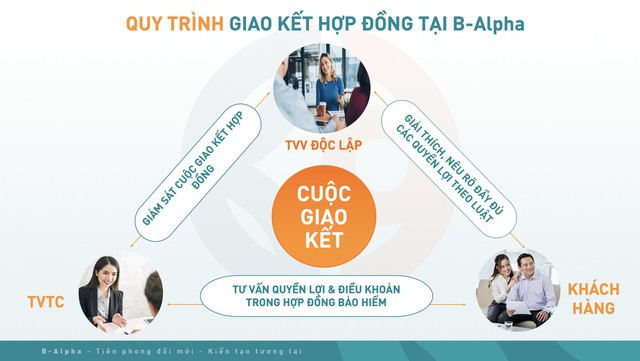 Hành trình khách hàng tại B-Alpha : Thay đổi góc nhìn của người Việt về bảo hiểm - Ảnh 1.