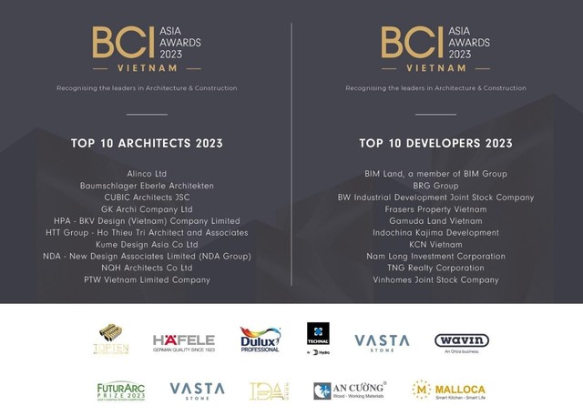 Nam Long được BCI Asia Awards xếp hạng top 10 chủ đầu tư hàng đầu Việt Nam 2023 - Ảnh 1.