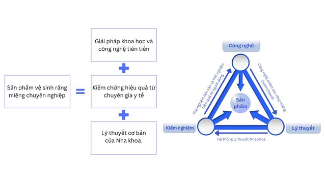 usmile đổi nhận diện thương hiệu, ra mắt usmile Y10 với nhiều tính năng vượt trội - Ảnh 3.