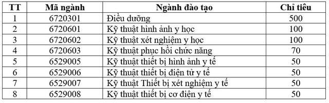 Trường Cao đẳng Y tế v&agrave; Thiết bị Việt Đức tuyển sinh hệ Cao đẳng ch&iacute;nh quy năm 2023 - Ảnh 1.