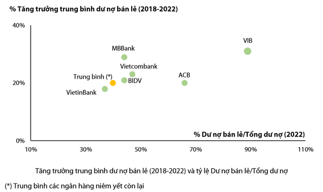 Forbes: 6 ngân hàng niêm yết tốt nhất Việt Nam 3 năm liền là ai? - Ảnh 4.