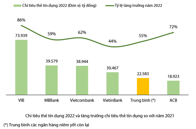 Forbes: 6 ngân hàng niêm yết tốt nhất Việt Nam 3 năm liền là ai? - Ảnh 5.