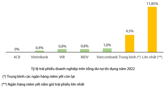 Forbes: 6 ngân hàng niêm yết tốt nhất Việt Nam 3 năm liền là ai? - Ảnh 6.