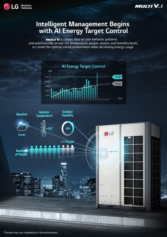 LG Multi V i: Điều hòa trung tâm tiên phong sử dụng công nghệ AI - Ảnh 3.