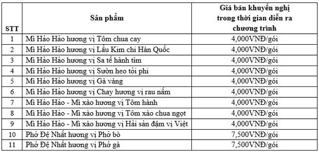 Công ty Acecook Việt Nam tổ chức chương trình tiếp sức người tiêu dùng - Ảnh 1.