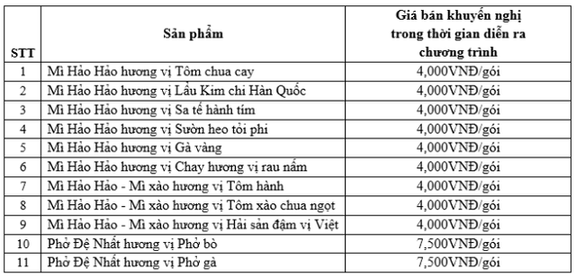 Công ty Acecook Việt Nam tổ chức chương trình tiếp sức người tiêu dùng - Ảnh 1.