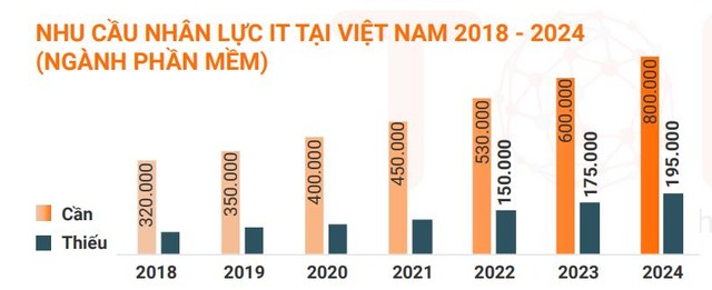 Đón đầu xu thế công nghệ với chương trình học đổi mới tại Aptech - Ảnh 1.