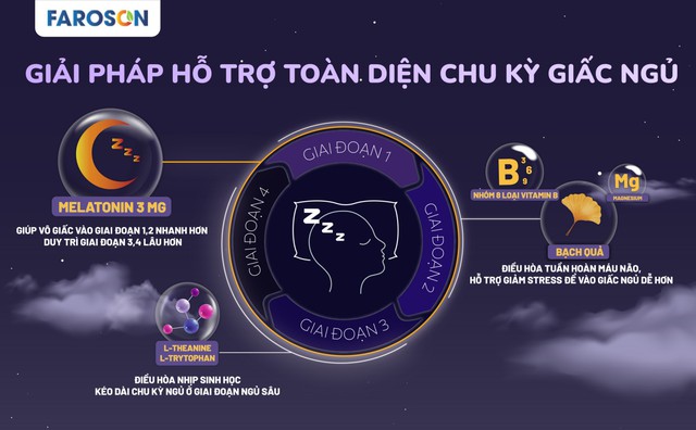 Trải nghiệm chu kỳ giấc ngủ to&agrave;n diện với sản phẩm mới Faroson Sleep Cycle - Ảnh 4.
