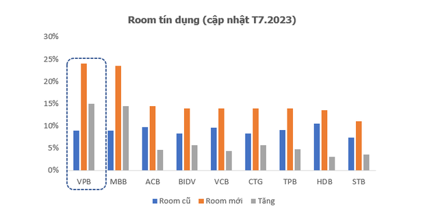 Triển vọng ngành ngân hàng 6 tháng cuối năm - Ảnh 3.