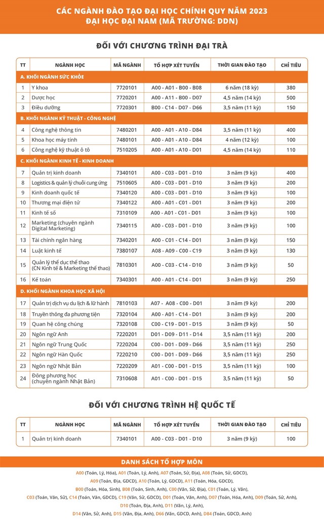 ĐH Đại Nam r&uacute;t ngắn thời gian đ&agrave;o tạo, sinh vi&ecirc;n được hưởng lợi g&igrave;? - Ảnh 1.