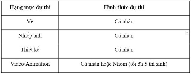 Show It NOW 2023: WeEarth - Kiếm t&igrave;m &yacute; tưởng xanh v&igrave; một Tr&aacute;i Đất l&agrave;nh - Ảnh 4.