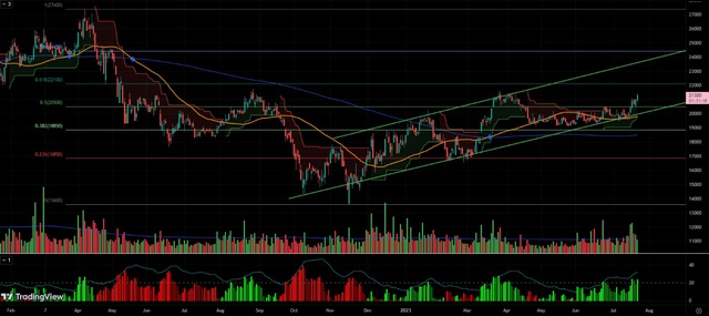 Thị trường diễn biến tích cực: Cơ hội đầu tư cổ phiếu ngành ngân hàng - Ảnh 3.