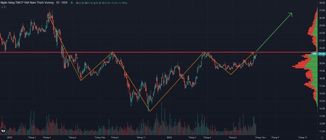 Thị trường diễn biến tích cực: Cơ hội đầu tư cổ phiếu ngành ngân hàng - Ảnh 4.