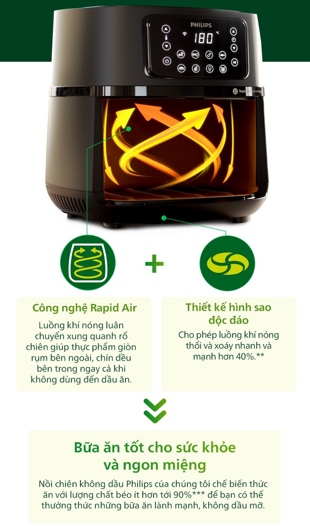 Làm siêu đầu bếp tại gia với nồi chiên không dầu Philips - Thương hiệu tiên phong công nghệ Rapid Air - Ảnh 2.