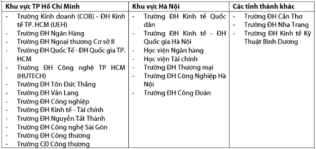 Rồng Việt tổ chức cuộc thi đầu tư chứng khoán thực tế dành cho sinh viên - Ảnh 3.