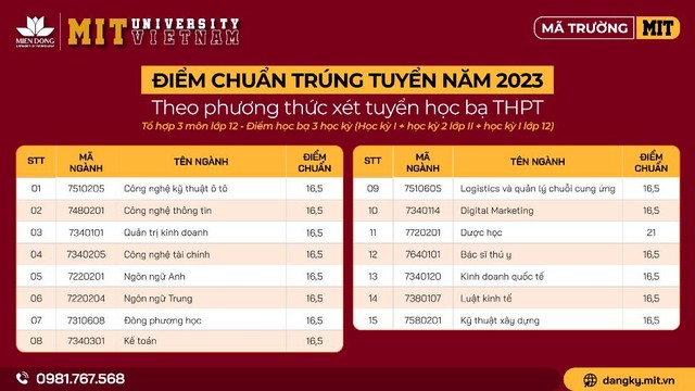 Xét tuyển bổ sung tăng cơ hội vào đại học môi trường chuẩn quốc tế - Ảnh 5.