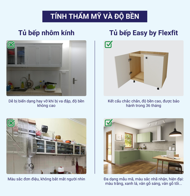 1001 lý do tủ bếp module là lựa chọn thông minh của người tiêu dùng - Ảnh 2.